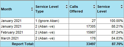 example of a report that includes the service level type column.jpg